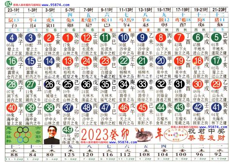 49歲生肖2023|12生肖對照表最完整版本！告訴你生肖紀年：出生年份。